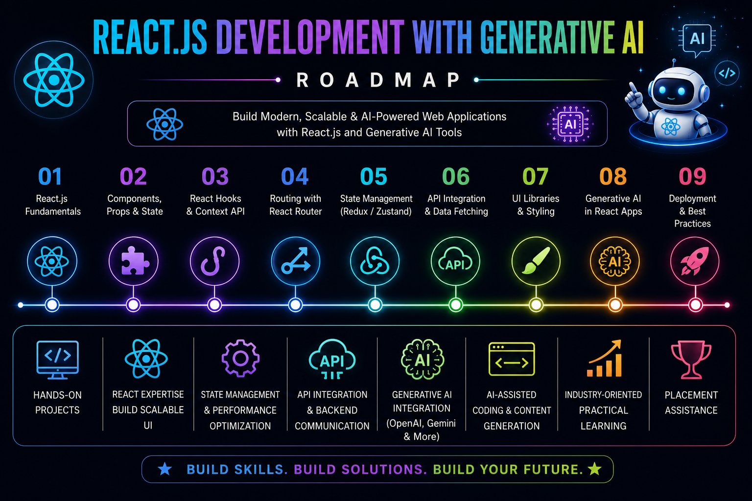 Advanced React.js Developer Roadmap