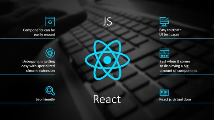Advanced React.js Development