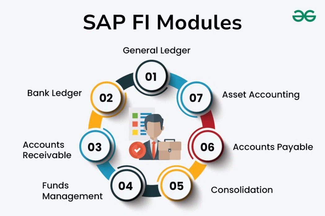 SAP FICO Module