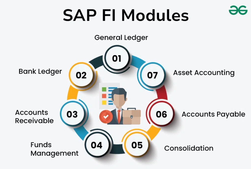 SAP FI